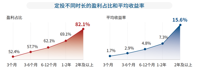 基金盈利47萬的老司機,手把手教你基金如何賺錢，基金怎賺錢？