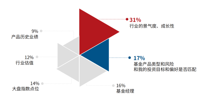 基金盈利47萬的老司機,手把手教你基金如何賺錢，基金怎賺錢？