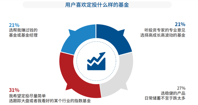 基金盈利47萬的老司機,手把手教你基金如何賺錢，基金怎賺錢？