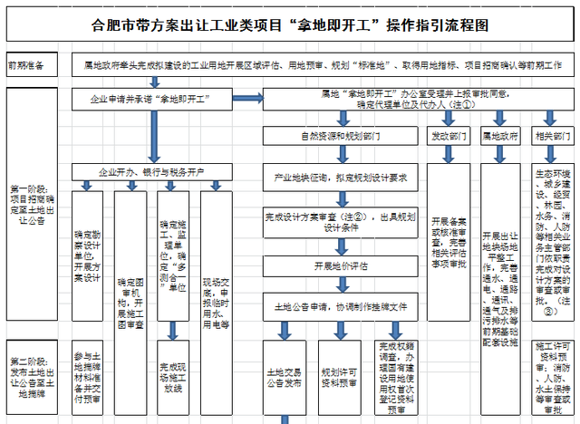 合肥城乡建设局和住建局官网，合肥住建局网站（合肥市发布工业类项目行政审批最新政策）