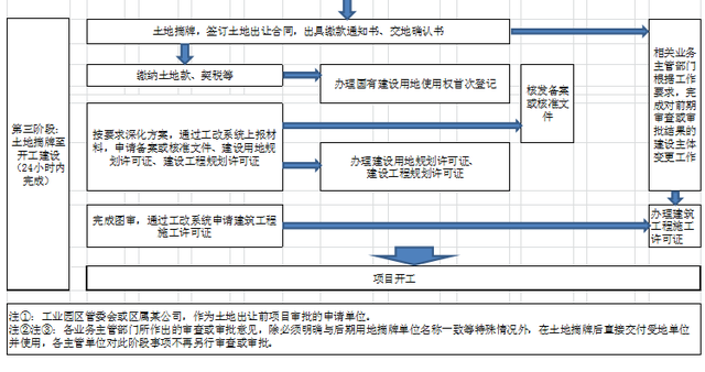 合肥城乡建设局和住建局官网，合肥住建局网站（合肥市发布工业类项目行政审批最新政策）