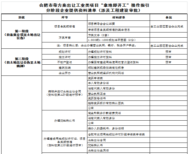 合肥城乡建设局和住建局官网，合肥住建局网站（合肥市发布工业类项目行政审批最新政策）