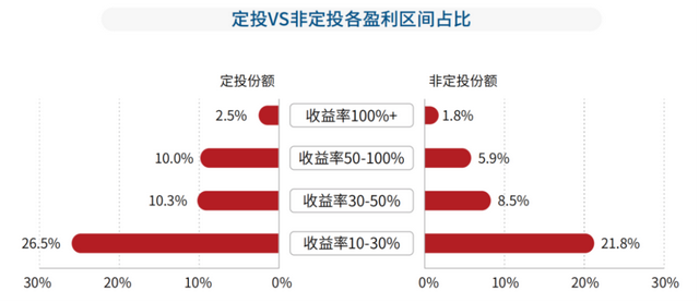 基金虧損多還是賺錢多好，基金虧損多還是賺錢多好呢？