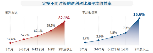 基金虧損多還是賺錢多好，基金虧損多還是賺錢多好呢？