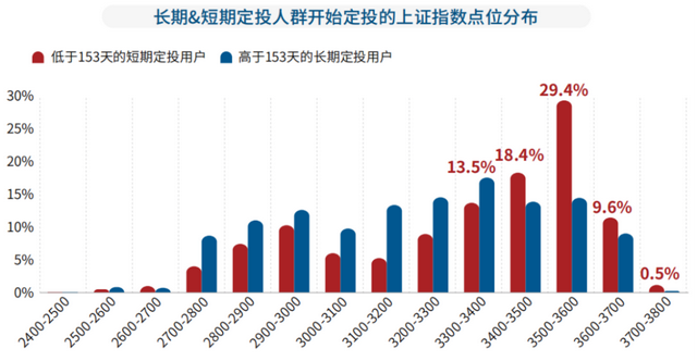 基金虧損多還是賺錢多好，基金虧損多還是賺錢多好呢？