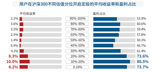 基金虧損多還是賺錢多好，基金虧損多還是賺錢多好呢？