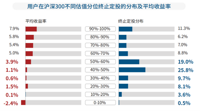 基金虧損多還是賺錢多好，基金虧損多還是賺錢多好呢？