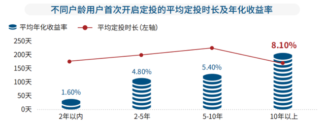 基金虧損多還是賺錢多好，基金虧損多還是賺錢多好呢？