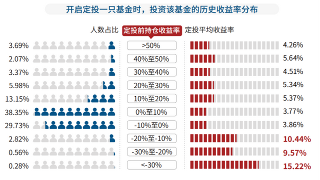 基金虧損多還是賺錢多好，基金虧損多還是賺錢多好呢？