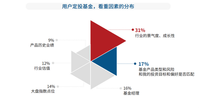 基金虧損多還是賺錢多好，基金虧損多還是賺錢多好呢？