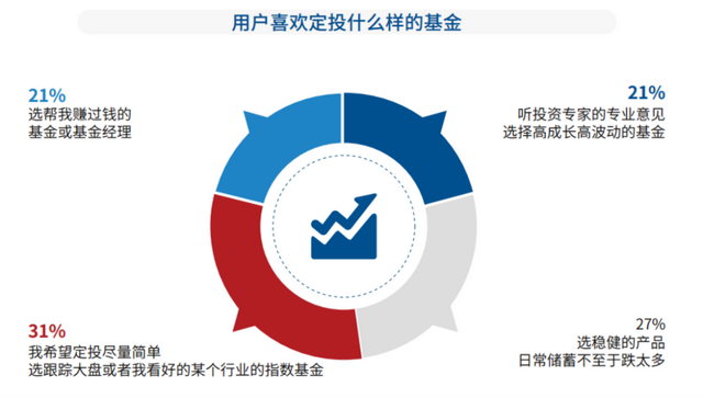 基金虧損多還是賺錢多好，基金虧損多還是賺錢多好呢？