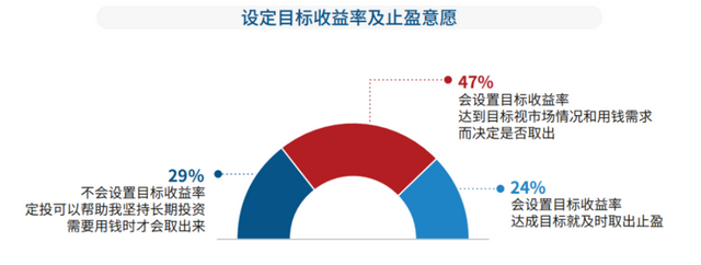 基金虧損多還是賺錢多好，基金虧損多還是賺錢多好呢？