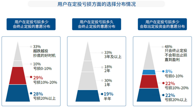 基金虧損多還是賺錢多好，基金虧損多還是賺錢多好呢？