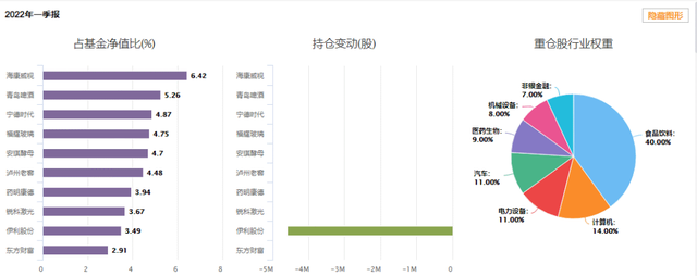 工银文体产业股票怎么样 业绩怎么样，工银文体产业股票A（工银文体产业“风格漂移”重仓新能源、白酒）
