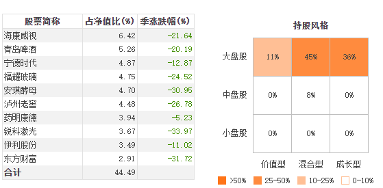 工银文体产业股票怎么样 业绩怎么样，工银文体产业股票A（工银文体产业“风格漂移”重仓新能源、白酒）