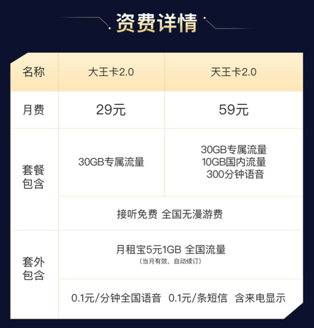 中国移动宝藏卡怎么样，移动花卡宝藏版怎么样（互联网卡集体涨价）