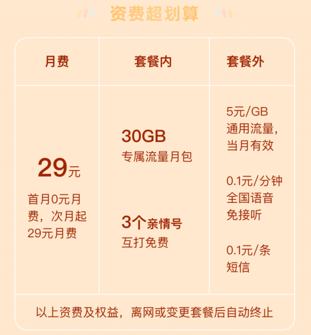 中国移动宝藏卡怎么样，移动花卡宝藏版怎么样（互联网卡集体涨价）