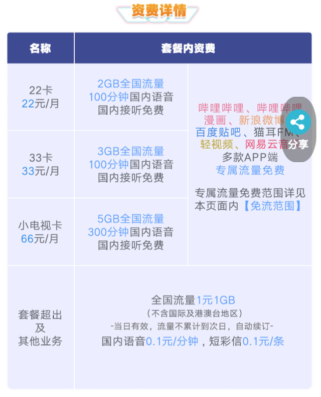 中国移动宝藏卡怎么样，移动花卡宝藏版怎么样（互联网卡集体涨价）