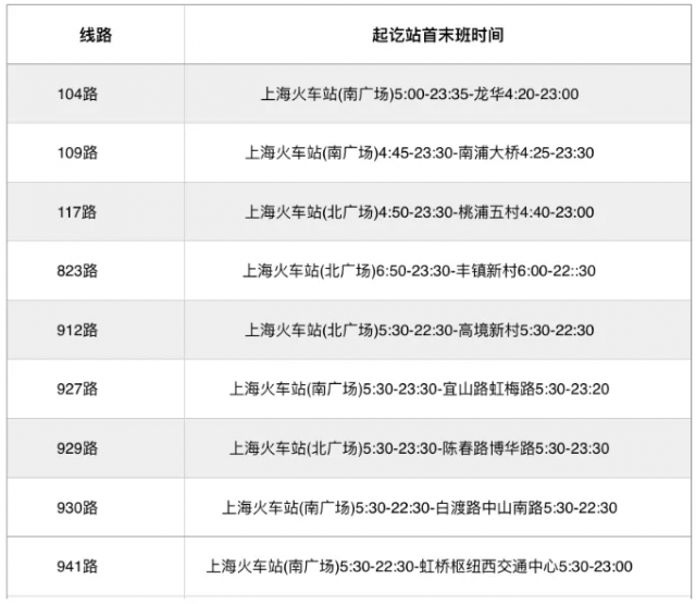 上海虹桥高铁站人工客服电话，上海虹桥火车站疫情咨询电话24小时（近期如何前往上海三大高铁站）