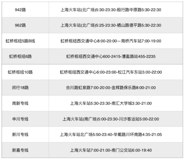上海虹桥高铁站人工客服电话，上海虹桥火车站疫情咨询电话24小时（近期如何前往上海三大高铁站）