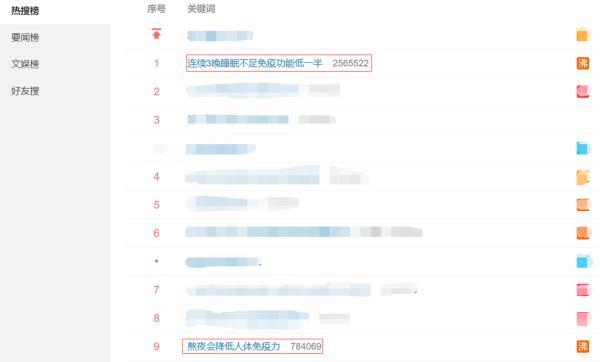通宵是什么意思，通宵达旦的旦是什么意思（熬夜上瘾的朋友们都坐不住了……）