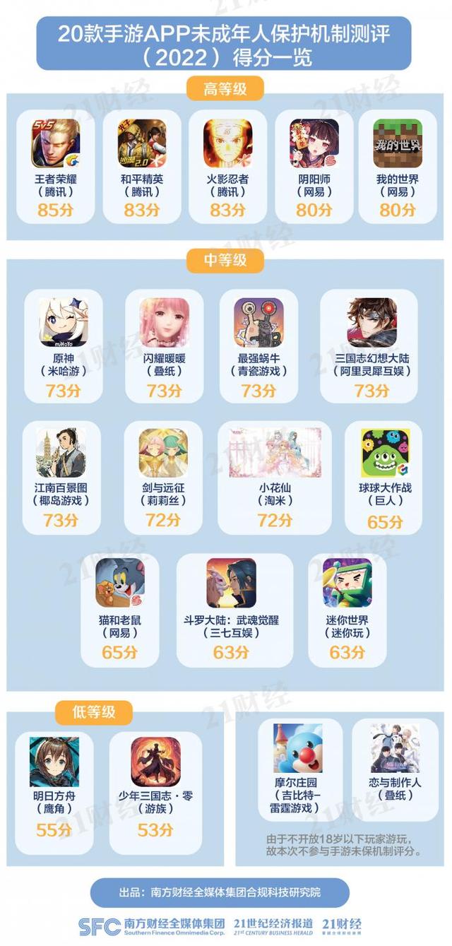 2021防沉迷18岁+姓名大全有效，10000个有效的实名认证2022（《20款手游未成年人保护机制测评）