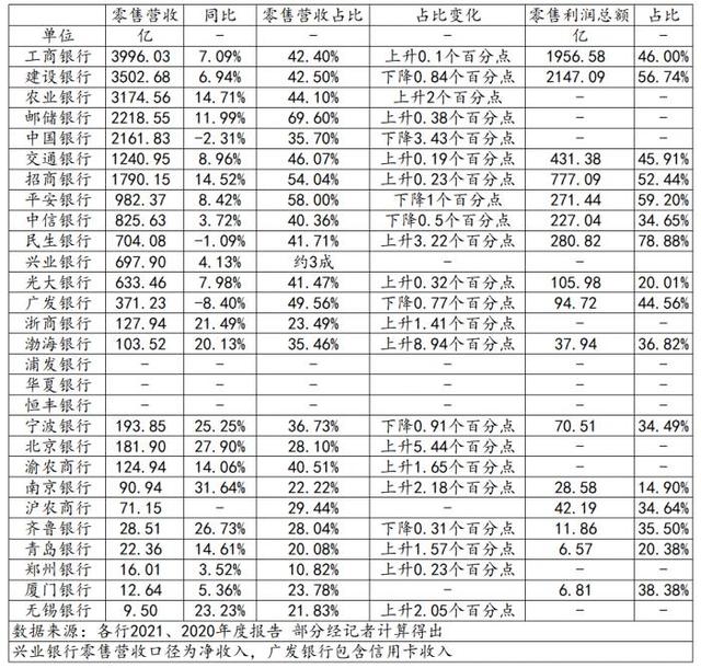 各大银行vip客户标准（工行AUM居榜首、农行客户最多、建行利润最高）