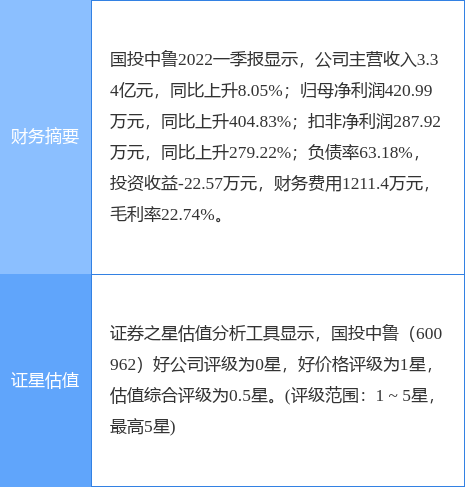 600962股票，央企改革概念股有哪些（6009626月1日9点25分封跌停板）