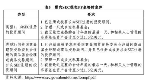 私募股权基金运作期间的信息披露要求，私募股权基金运作期间的信息披露要求有？