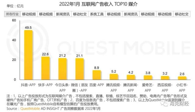b站怎么发私信，b站怎么发私信素材（B站UP主，都是用爱发电吗）