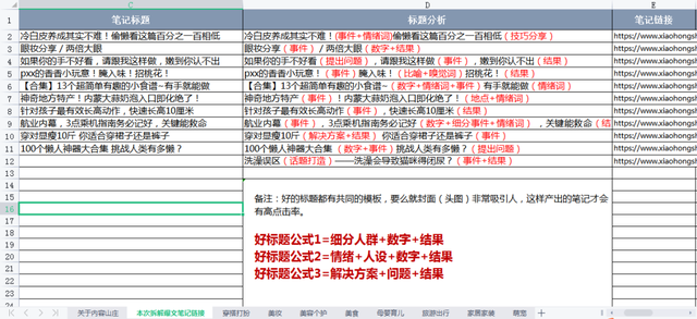 小红书的视频怎么保存下来，小红书视频怎么下载保存（小红书爆文率30%的套路）
