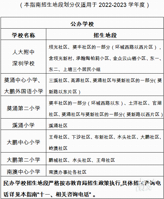 5月30日起，大鹏开启2022年小一学位申请（附咨询电话）