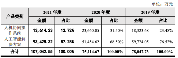 什么是云支付平台，云支付是什么app（上市首日涨39%、市值缩水近百亿）