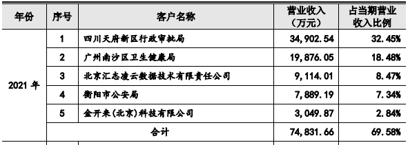 什么是云支付平台，云支付是什么app（上市首日涨39%、市值缩水近百亿）