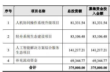 什么是云支付平台，云支付是什么app（上市首日涨39%、市值缩水近百亿）