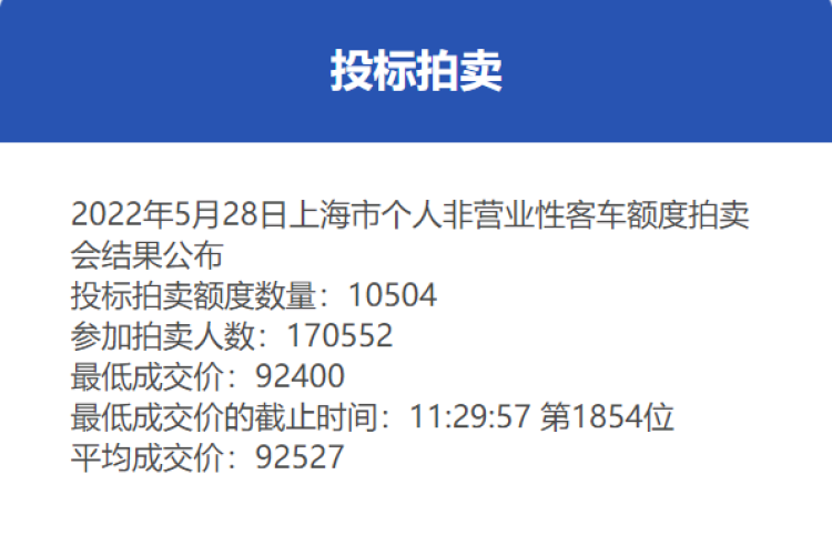 上海拍牌价格(上海拍牌)插图