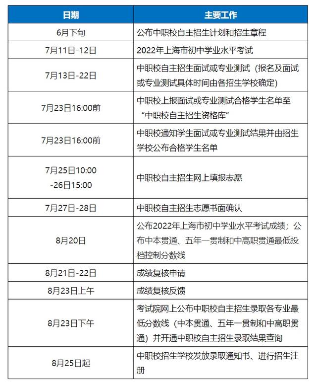 上海职业学校招生，2022上海普通高校面向应届中等职业学校毕业生招生统一文化考试说明（2022年上海市中等职业学校自主招生工作实施日程调整公告）