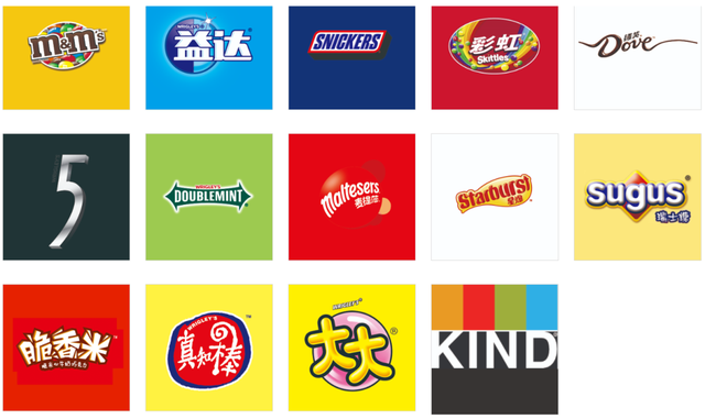 mm巧克力豆（网红零食被起诉“会改变人体DNA”）