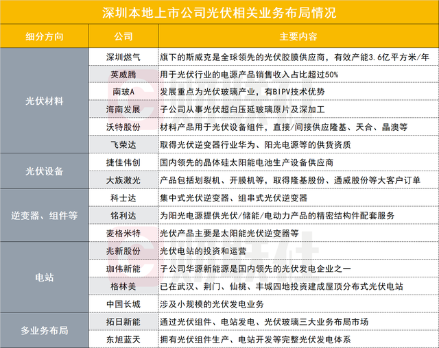 深圳被委以重任 深圳本地股最新消息公布！（深圳力推30亿风光储氢等重大能源项目）