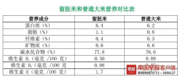 250克是多少两，半斤等于多少克（专家告诉你这些饭碗里的学问）
