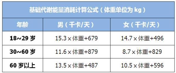 如何加快新陈代谢，全身抽脂50斤的价格（注意这几点，维持“最佳代谢”）