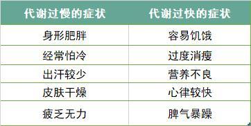 如何加快新陈代谢，全身抽脂50斤的价格（注意这几点，维持“最佳代谢”）