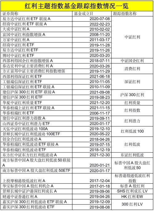 基金如何取出红利股票，基金如何取出红利股票账户？