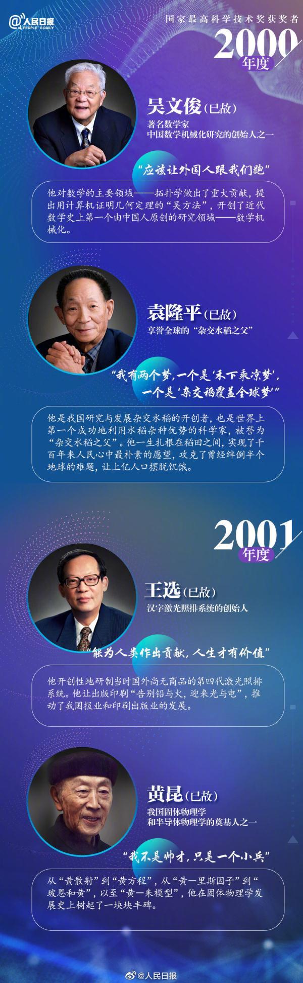 最高科技奖，今天，致敬中国科技工作者（最高科技奖奖金）