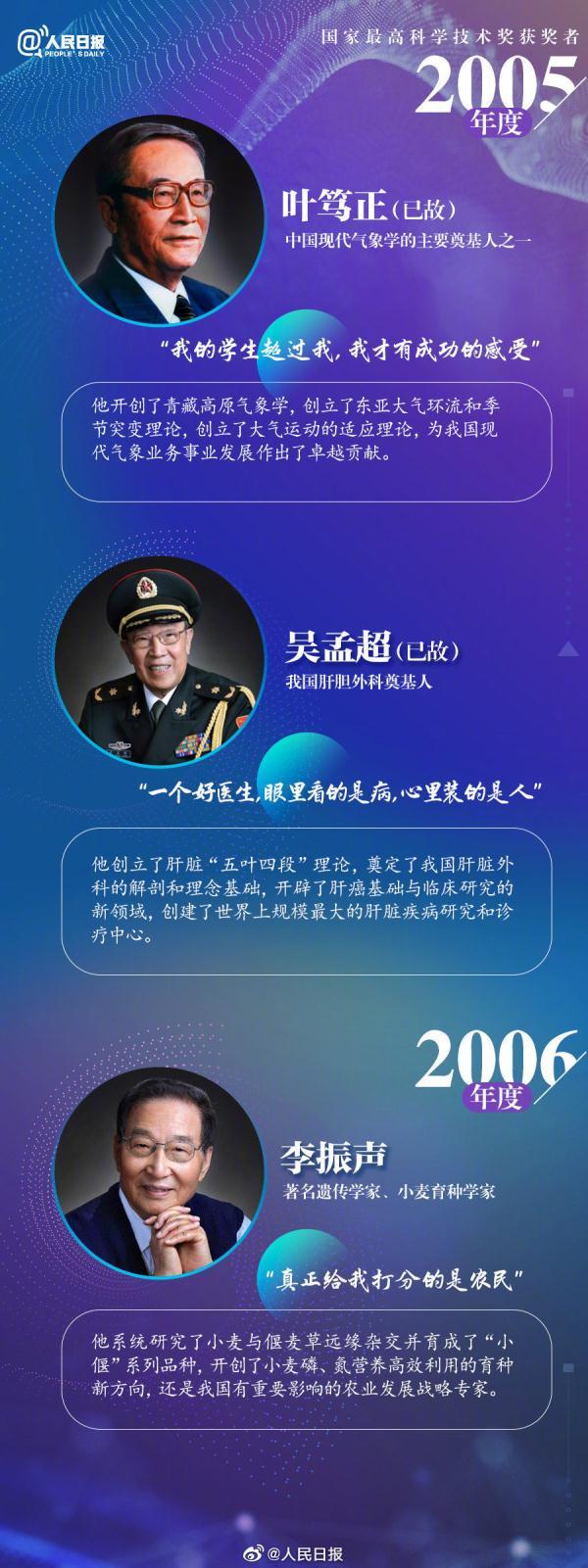 最高科技奖，今天，致敬中国科技工作者（最高科技奖奖金）