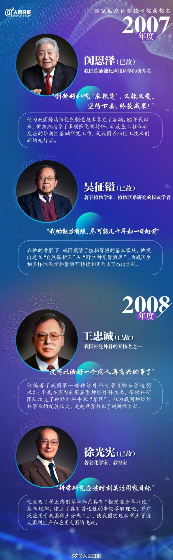 最高科技奖，今天，致敬中国科技工作者（最高科技奖奖金）