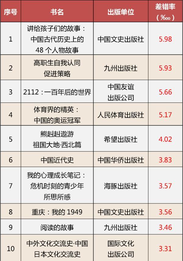 第一图书网(epub精校版)
