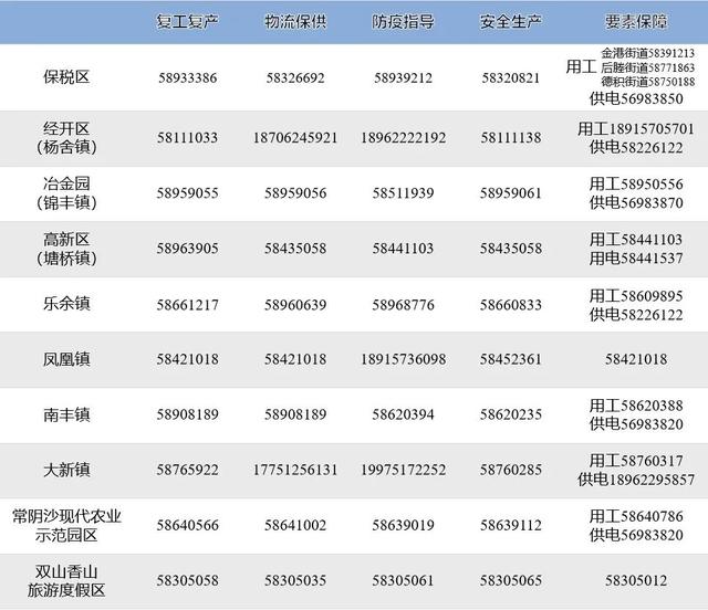 吴江社保局电话，苏州吴江社保局电话是多少（苏州多地公布助企纾困解难服务热线）