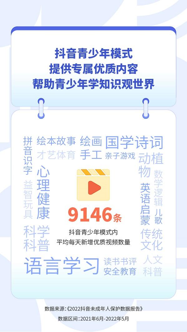 抖音充值的钱可以退回来吗（《2022抖音未成年人保护数据报告》发布）