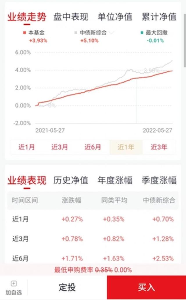 微信里的錢能買基金嗎知乎，微信里的錢能買基金嗎知乎小紅書？